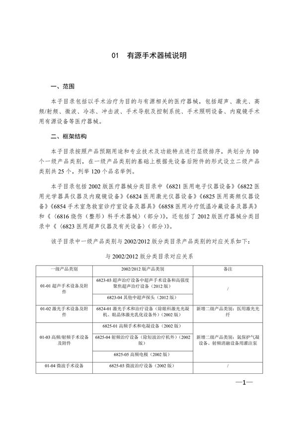 新版《醫(yī)療器械分類目錄》（產品分類在線快速查詢）(圖4)