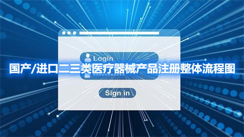 國產(chǎn)/進(jìn)口二三類醫(yī)療器械產(chǎn)品注冊整體流程圖
