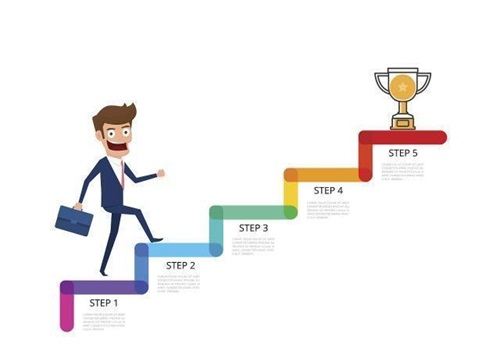 臨床試驗助理(CTA)的工作內容和發(fā)展前景(圖2)