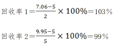 體外診斷試劑分析性能評(píng)估（準(zhǔn)確度—回收試驗(yàn)）技術(shù)審查指導(dǎo)原則（食藥監(jiān)辦械函[2011]116號(hào)）(圖3)