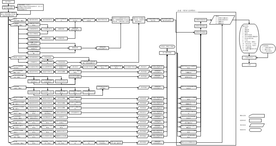 全自動化學發(fā)光免疫分析儀技術(shù)審查指導原則(2015年第93號)(圖1) 全自動化學發(fā)光免疫分析儀技術(shù)審查指導原則(2015年第93號)(圖1)
