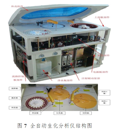 生化分析儀注冊技術(shù)審查指導(dǎo)原則(2016年修訂版)(2016年第22號)(圖2) 生化分析儀注冊技術(shù)審查指導(dǎo)原則(2016年修訂版)(2016年第22號)(圖2)