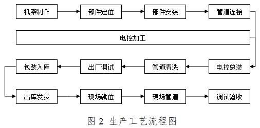 血液透析用制水設(shè)備注冊(cè)技術(shù)審查指導(dǎo)原則(2016年修訂版)(2016年第22號(hào))(圖7) 血液透析用制水設(shè)備注冊(cè)技術(shù)審查指導(dǎo)原則(2016年修訂版)(2016年第22號(hào))(圖7)