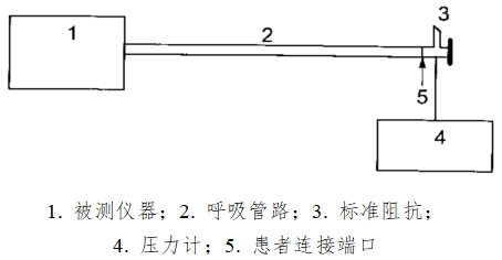 正壓通氣治療機(jī)注冊技術(shù)審查指導(dǎo)原則(2016年第27號)(圖4) 正壓通氣治療機(jī)注冊技術(shù)審查指導(dǎo)原則(2016年第27號)(圖4)