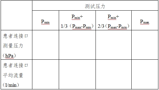正壓通氣治療機(jī)注冊技術(shù)審查指導(dǎo)原則(2016年第27號)(圖5) 正壓通氣治療機(jī)注冊技術(shù)審查指導(dǎo)原則(2016年第27號)(圖5)