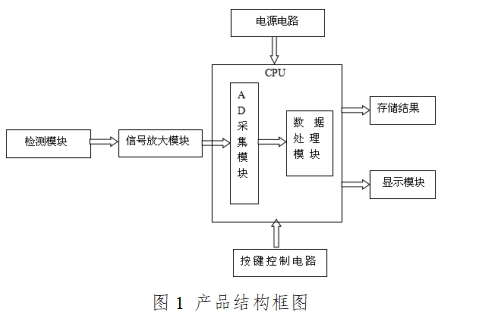 血糖儀注冊(cè)技術(shù)審查指導(dǎo)原則(2016年修訂版)(2016年第22號(hào))(圖1) 血糖儀注冊(cè)技術(shù)審查指導(dǎo)原則(2016年修訂版)(2016年第22號(hào))(圖1)
