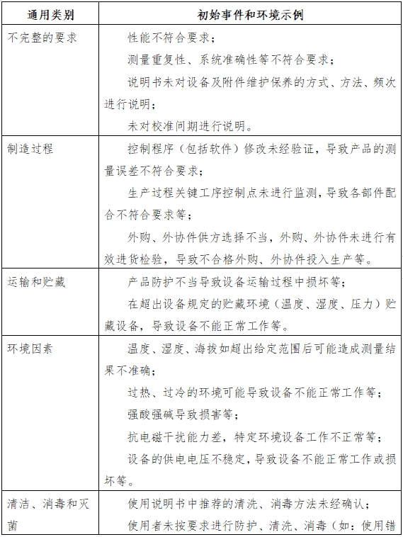 血糖儀注冊(cè)技術(shù)審查指導(dǎo)原則(2016年修訂版)(2016年第22號(hào))(圖6) 血糖儀注冊(cè)技術(shù)審查指導(dǎo)原則(2016年修訂版)(2016年第22號(hào))(圖6)