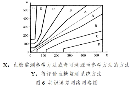 血糖儀注冊(cè)技術(shù)審查指導(dǎo)原則(2016年修訂版)(2016年第22號(hào))(圖14) 血糖儀注冊(cè)技術(shù)審查指導(dǎo)原則(2016年修訂版)(2016年第22號(hào))(圖14)