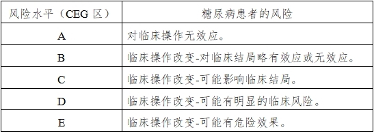 血糖儀注冊(cè)技術(shù)審查指導(dǎo)原則(2016年修訂版)(2016年第22號(hào))(圖15) 血糖儀注冊(cè)技術(shù)審查指導(dǎo)原則(2016年修訂版)(2016年第22號(hào))(圖15)