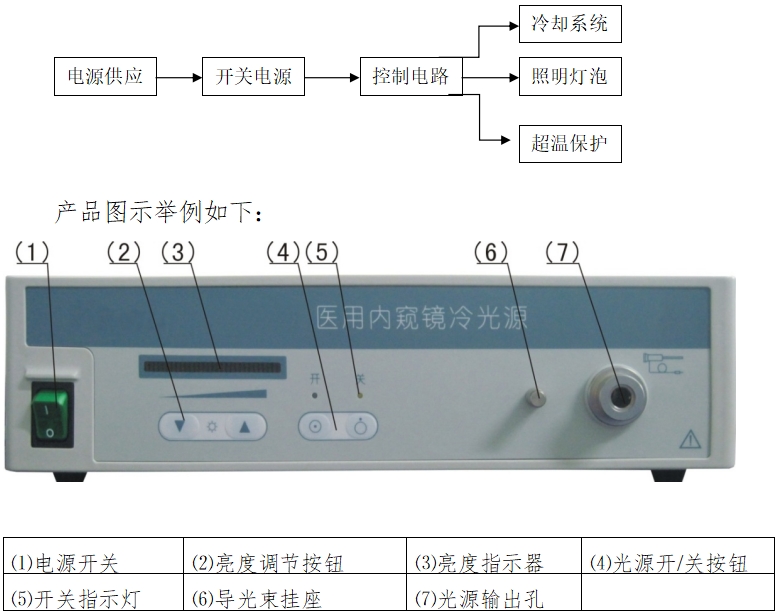 醫(yī)用內(nèi)窺鏡冷光源注冊技術(shù)審查指導(dǎo)原則(2016年第27號)(圖1) 醫(yī)用內(nèi)窺鏡冷光源注冊技術(shù)審查指導(dǎo)原則(2016年第27號)(圖1)