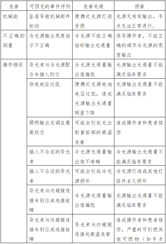 醫(yī)用內(nèi)窺鏡冷光源注冊技術(shù)審查指導(dǎo)原則(2016年第27號)(圖5) 醫(yī)用內(nèi)窺鏡冷光源注冊技術(shù)審查指導(dǎo)原則(2016年第27號)(圖5)
