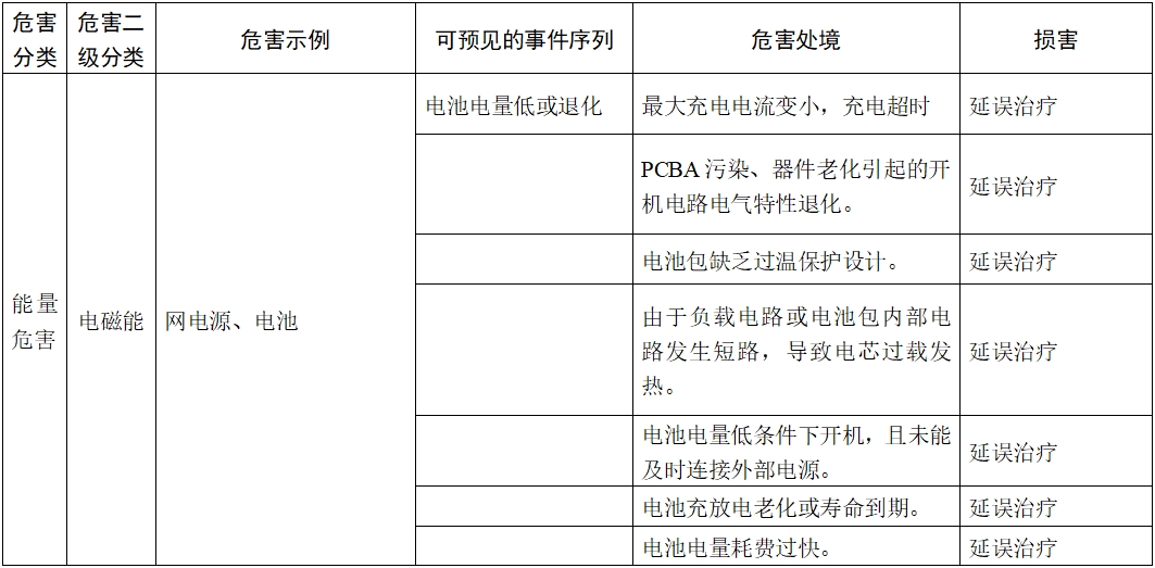 體外除顫產(chǎn)品注冊(cè)技術(shù)審查指導(dǎo)原則(2017年第6號(hào))(圖9) 體外除顫產(chǎn)品注冊(cè)技術(shù)審查指導(dǎo)原則(2017年第6號(hào))(圖9)
