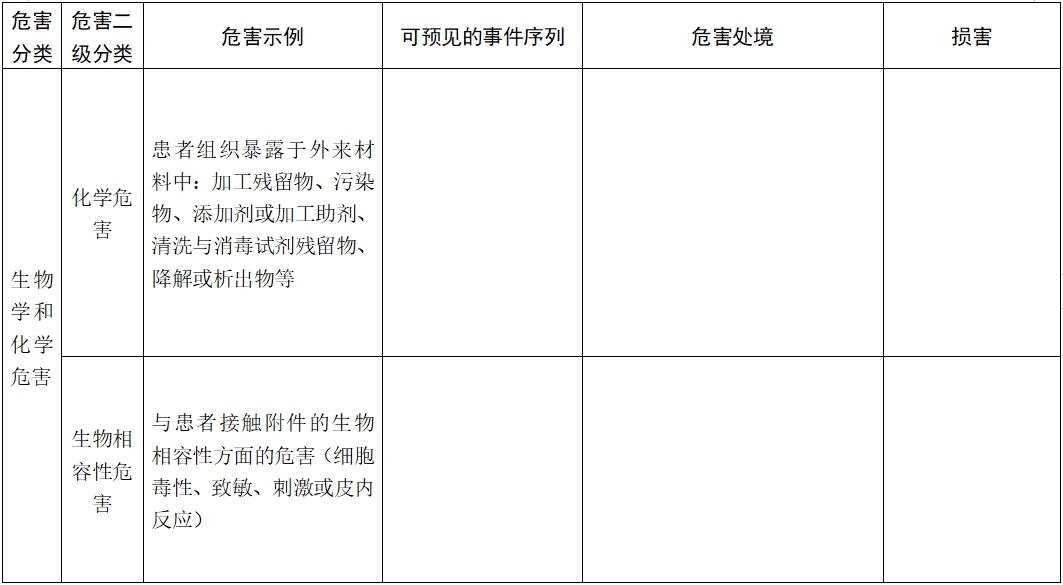 體外除顫產(chǎn)品注冊(cè)技術(shù)審查指導(dǎo)原則(2017年第6號(hào))(圖13) 體外除顫產(chǎn)品注冊(cè)技術(shù)審查指導(dǎo)原則(2017年第6號(hào))(圖13)