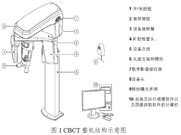 口腔頜面錐形束計算機體層攝影設備注冊技術審查指導原則(2017年第6號)(圖1) 口腔頜面錐形束計算機體層攝影設備注冊技術審查指導原則(2017年第6號)(圖1)