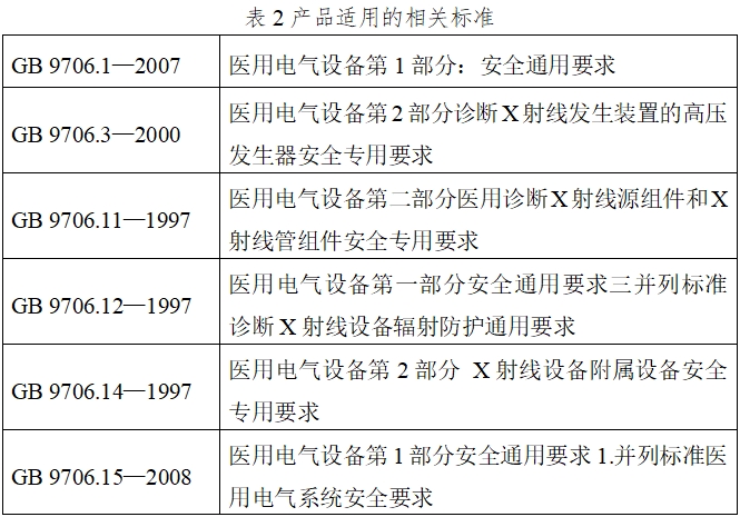口腔頜面錐形束計算機體層攝影設備注冊技術審查指導原則(2017年第6號)(圖3) 口腔頜面錐形束計算機體層攝影設備注冊技術審查指導原則(2017年第6號)(圖3)
