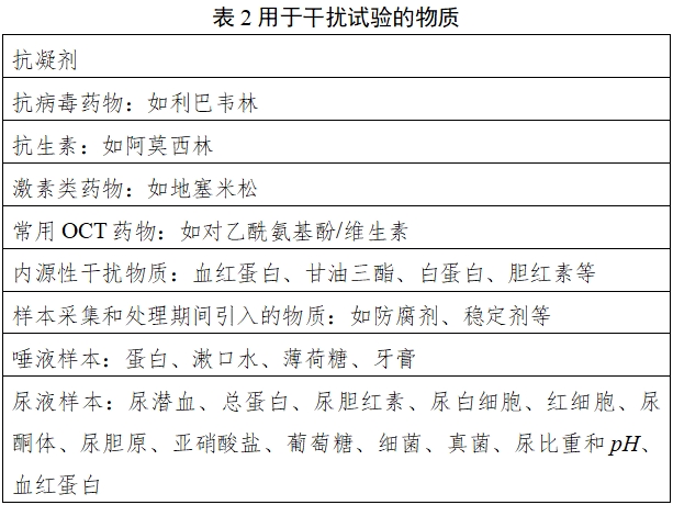 寨卡病毒核酸檢測試劑注冊審查指導(dǎo)原則(2024年第1號)(圖2) 寨卡病毒核酸檢測試劑注冊審查指導(dǎo)原則(2024年第1號)(圖2)