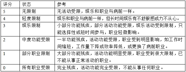髖關節(jié)假體系統(tǒng)注冊技術審查指導原則(2017年第23號)(圖5) 髖關節(jié)假體系統(tǒng)注冊技術審查指導原則(2017年第23號)(圖5)