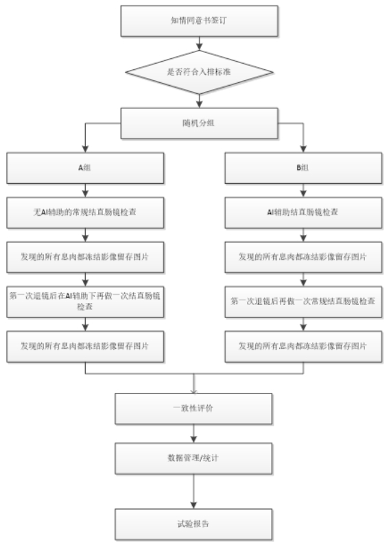 人工智能輔助檢測醫(yī)療器械(軟件)臨床評(píng)價(jià)注冊審查指導(dǎo)原則(2023年第38號(hào))(圖2) 人工智能輔助檢測醫(yī)療器械(軟件)臨床評(píng)價(jià)注冊審查指導(dǎo)原則(2023年第38號(hào))(圖2)
