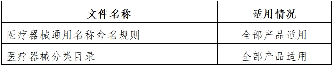 磁共振成像系統(tǒng)人工智能軟件功能審評要點(2023年第36號)(圖3) 磁共振成像系統(tǒng)人工智能軟件功能審評要點(2023年第36號)(圖3)