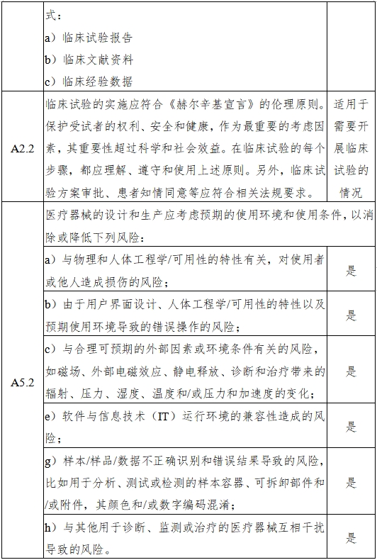 磁共振成像系統(tǒng)人工智能軟件功能審評要點(2023年第36號)(圖6) 磁共振成像系統(tǒng)人工智能軟件功能審評要點(2023年第36號)(圖6)
