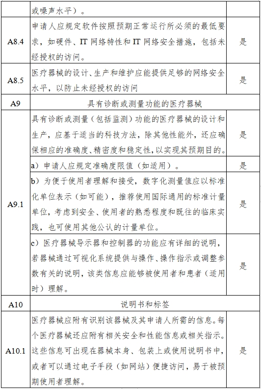 磁共振成像系統(tǒng)人工智能軟件功能審評要點(2023年第36號)(圖8) 磁共振成像系統(tǒng)人工智能軟件功能審評要點(2023年第36號)(圖8)