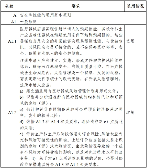 胰島素泵注冊審查指導(dǎo)原則(2023年第26號)(圖3) 胰島素泵注冊審查指導(dǎo)原則(2023年第26號)(圖3)
