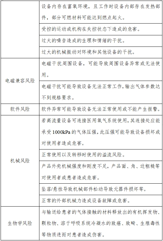 高流量呼吸治療設(shè)備注冊審查指導(dǎo)原則(2023年第26號)(圖2) 高流量呼吸治療設(shè)備注冊審查指導(dǎo)原則(2023年第26號)(圖2)