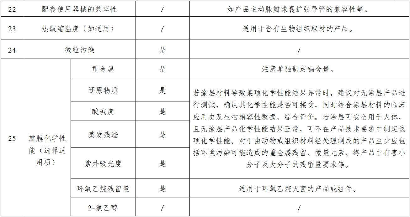 經(jīng)導(dǎo)管主動脈瓣膜系統(tǒng)注冊審查指導(dǎo)原則(2023年第25號)(圖4) 經(jīng)導(dǎo)管主動脈瓣膜系統(tǒng)注冊審查指導(dǎo)原則(2023年第25號)(圖4)