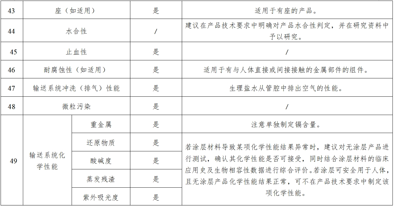 經(jīng)導(dǎo)管主動脈瓣膜系統(tǒng)注冊審查指導(dǎo)原則(2023年第25號)(圖8) 經(jīng)導(dǎo)管主動脈瓣膜系統(tǒng)注冊審查指導(dǎo)原則(2023年第25號)(圖8)