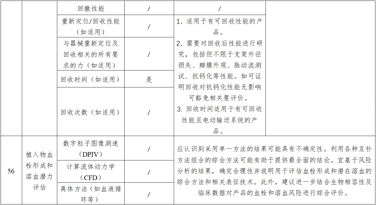 經(jīng)導(dǎo)管主動脈瓣膜系統(tǒng)注冊審查指導(dǎo)原則(2023年第25號)(圖11) 經(jīng)導(dǎo)管主動脈瓣膜系統(tǒng)注冊審查指導(dǎo)原則(2023年第25號)(圖11)
