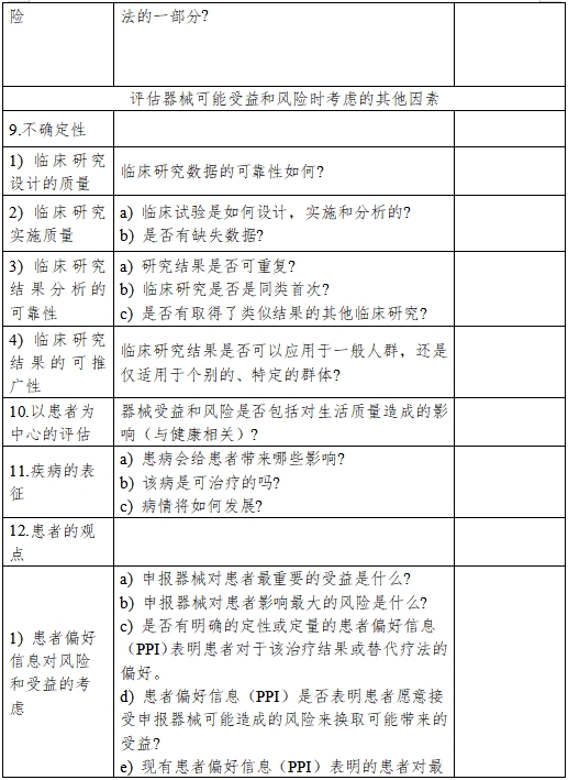 醫(yī)療器械產(chǎn)品受益-風(fēng)險(xiǎn)判定技術(shù)指導(dǎo)原則(2023修訂版)(2023年第25號)(圖3) 醫(yī)療器械產(chǎn)品受益-風(fēng)險(xiǎn)判定技術(shù)指導(dǎo)原則(2023修訂版)(2023年第25號)(圖3)