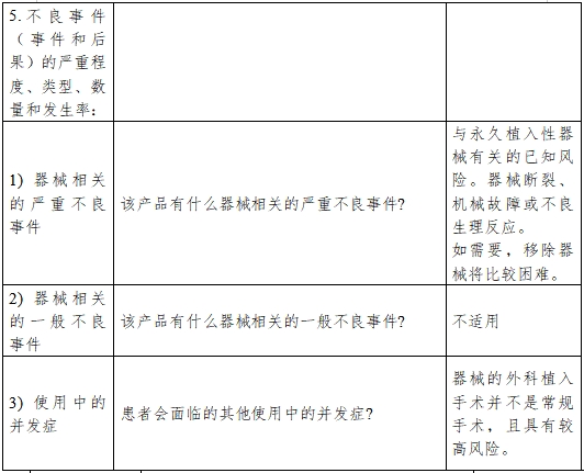 醫(yī)療器械產(chǎn)品受益-風(fēng)險(xiǎn)判定技術(shù)指導(dǎo)原則(2023修訂版)(2023年第25號)(圖7) 醫(yī)療器械產(chǎn)品受益-風(fēng)險(xiǎn)判定技術(shù)指導(dǎo)原則(2023修訂版)(2023年第25號)(圖7)