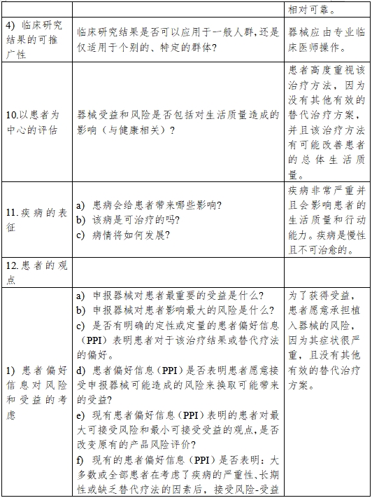 醫(yī)療器械產(chǎn)品受益-風(fēng)險(xiǎn)判定技術(shù)指導(dǎo)原則(2023修訂版)(2023年第25號)(圖9) 醫(yī)療器械產(chǎn)品受益-風(fēng)險(xiǎn)判定技術(shù)指導(dǎo)原則(2023修訂版)(2023年第25號)(圖9)