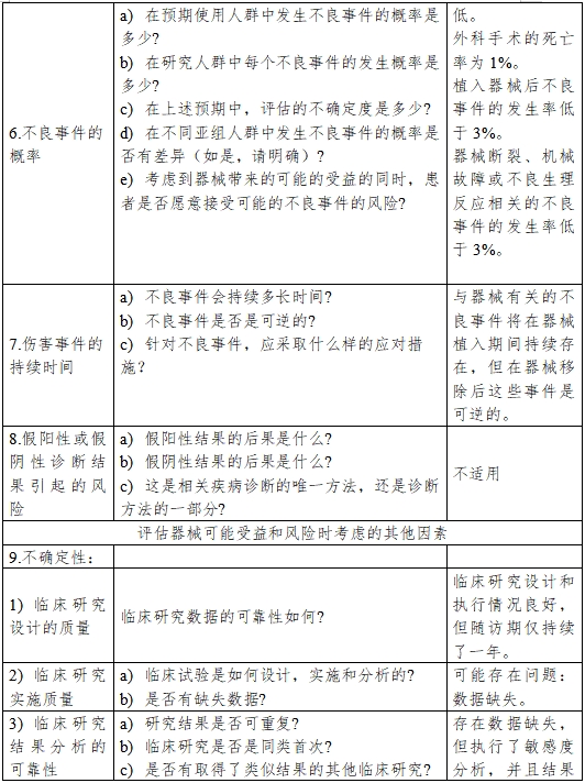 醫(yī)療器械產(chǎn)品受益-風(fēng)險(xiǎn)判定技術(shù)指導(dǎo)原則(2023修訂版)(2023年第25號)(圖8) 醫(yī)療器械產(chǎn)品受益-風(fēng)險(xiǎn)判定技術(shù)指導(dǎo)原則(2023修訂版)(2023年第25號)(圖8)