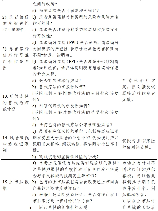 醫(yī)療器械產(chǎn)品受益-風(fēng)險(xiǎn)判定技術(shù)指導(dǎo)原則(2023修訂版)(2023年第25號)(圖10) 醫(yī)療器械產(chǎn)品受益-風(fēng)險(xiǎn)判定技術(shù)指導(dǎo)原則(2023修訂版)(2023年第25號)(圖10)