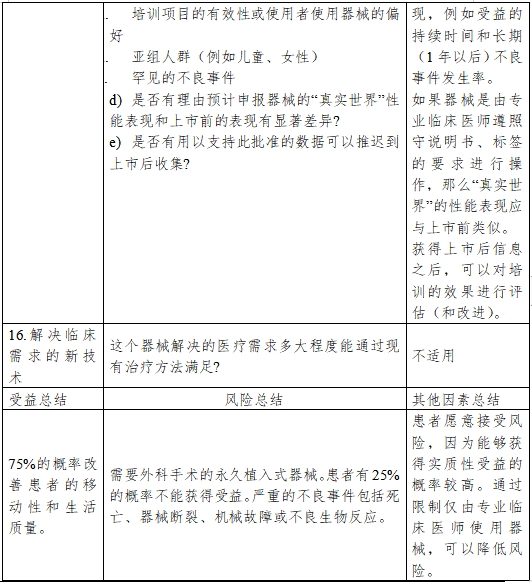 醫(yī)療器械產(chǎn)品受益-風(fēng)險(xiǎn)判定技術(shù)指導(dǎo)原則(2023修訂版)(2023年第25號)(圖11) 醫(yī)療器械產(chǎn)品受益-風(fēng)險(xiǎn)判定技術(shù)指導(dǎo)原則(2023修訂版)(2023年第25號)(圖11)