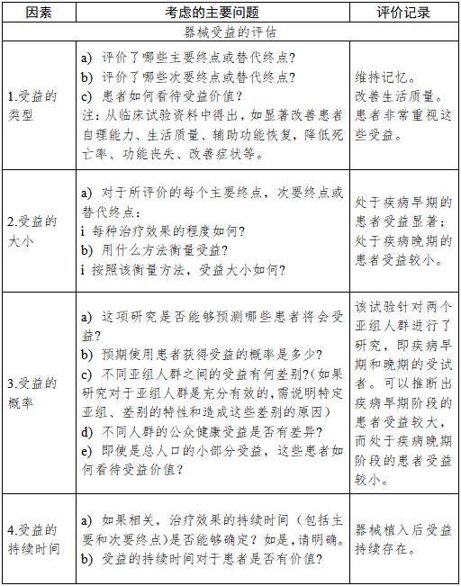 醫(yī)療器械產(chǎn)品受益-風(fēng)險(xiǎn)判定技術(shù)指導(dǎo)原則(2023修訂版)(2023年第25號)(圖13) 醫(yī)療器械產(chǎn)品受益-風(fēng)險(xiǎn)判定技術(shù)指導(dǎo)原則(2023修訂版)(2023年第25號)(圖13)