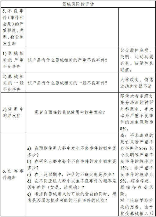 醫(yī)療器械產(chǎn)品受益-風(fēng)險(xiǎn)判定技術(shù)指導(dǎo)原則(2023修訂版)(2023年第25號)(圖14) 醫(yī)療器械產(chǎn)品受益-風(fēng)險(xiǎn)判定技術(shù)指導(dǎo)原則(2023修訂版)(2023年第25號)(圖14)