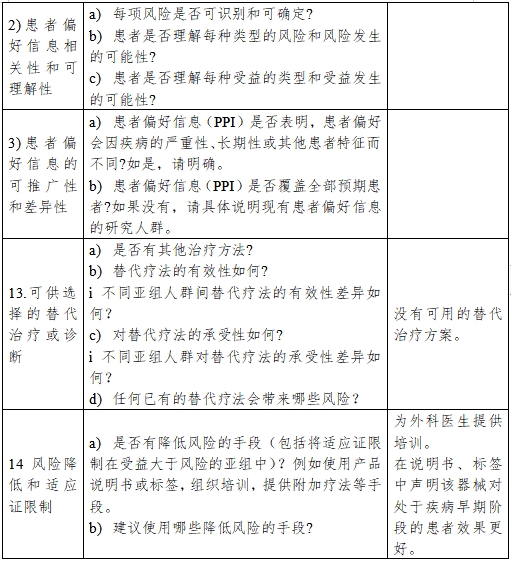 醫(yī)療器械產(chǎn)品受益-風(fēng)險(xiǎn)判定技術(shù)指導(dǎo)原則(2023修訂版)(2023年第25號)(圖17) 醫(yī)療器械產(chǎn)品受益-風(fēng)險(xiǎn)判定技術(shù)指導(dǎo)原則(2023修訂版)(2023年第25號)(圖17)