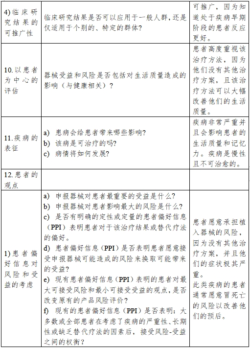 醫(yī)療器械產(chǎn)品受益-風(fēng)險(xiǎn)判定技術(shù)指導(dǎo)原則(2023修訂版)(2023年第25號)(圖16) 醫(yī)療器械產(chǎn)品受益-風(fēng)險(xiǎn)判定技術(shù)指導(dǎo)原則(2023修訂版)(2023年第25號)(圖16)