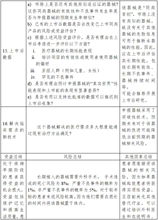 醫(yī)療器械產(chǎn)品受益-風(fēng)險(xiǎn)判定技術(shù)指導(dǎo)原則(2023修訂版)(2023年第25號)(圖18) 醫(yī)療器械產(chǎn)品受益-風(fēng)險(xiǎn)判定技術(shù)指導(dǎo)原則(2023修訂版)(2023年第25號)(圖18)