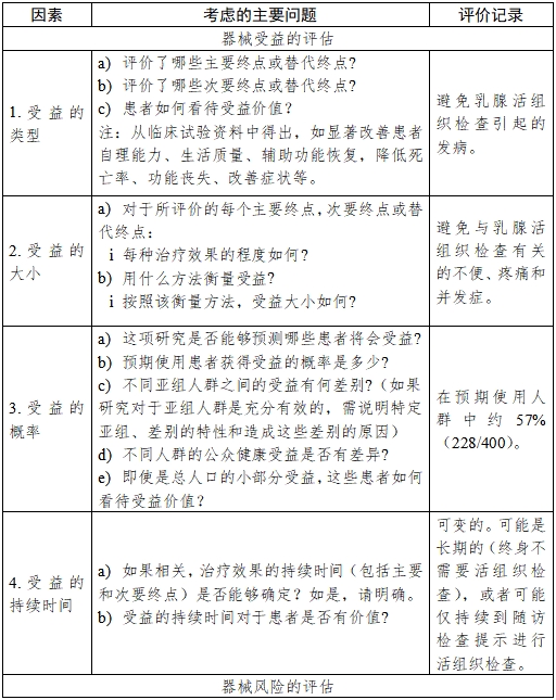 醫(yī)療器械產(chǎn)品受益-風(fēng)險(xiǎn)判定技術(shù)指導(dǎo)原則(2023修訂版)(2023年第25號)(圖21) 醫(yī)療器械產(chǎn)品受益-風(fēng)險(xiǎn)判定技術(shù)指導(dǎo)原則(2023修訂版)(2023年第25號)(圖21)