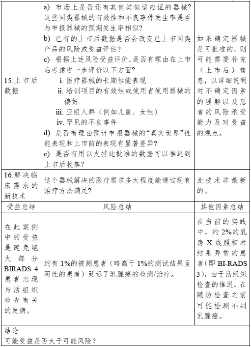 醫(yī)療器械產(chǎn)品受益-風(fēng)險(xiǎn)判定技術(shù)指導(dǎo)原則(2023修訂版)(2023年第25號)(圖26) 醫(yī)療器械產(chǎn)品受益-風(fēng)險(xiǎn)判定技術(shù)指導(dǎo)原則(2023修訂版)(2023年第25號)(圖26)