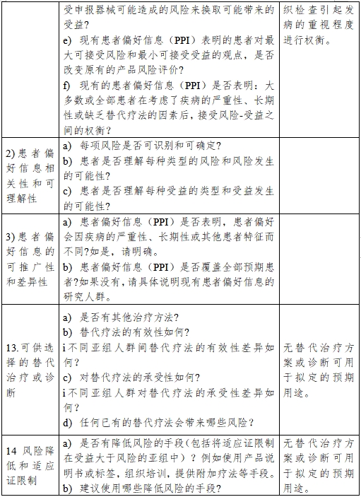 醫(yī)療器械產(chǎn)品受益-風(fēng)險(xiǎn)判定技術(shù)指導(dǎo)原則(2023修訂版)(2023年第25號)(圖25) 醫(yī)療器械產(chǎn)品受益-風(fēng)險(xiǎn)判定技術(shù)指導(dǎo)原則(2023修訂版)(2023年第25號)(圖25)