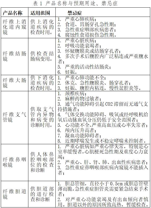 軟性纖維內(nèi)窺鏡(第二類)注冊(cè)技術(shù)指導(dǎo)原則(2017年修訂版)(2017年第40號(hào))(圖3) 軟性纖維內(nèi)窺鏡(第二類)注冊(cè)技術(shù)指導(dǎo)原則(2017年修訂版)(2017年第40號(hào))(圖3)