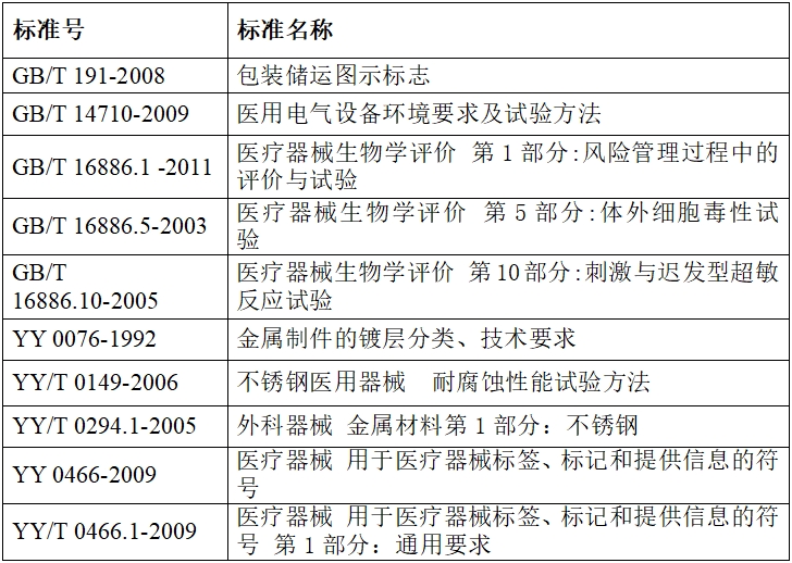 硬管內窺鏡(第二類)注冊技術審查指導原則(2017年修訂版)(2017年第40號)(圖10) 硬管內窺鏡(第二類)注冊技術審查指導原則(2017年修訂版)(2017年第40號)(圖10)