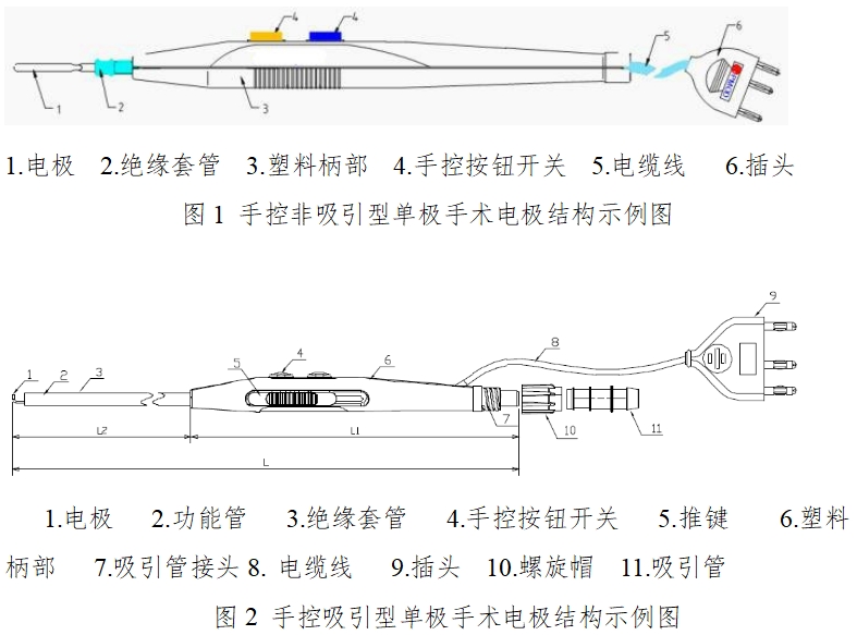 手術電極注冊技術審查指導原則(2017年修訂版)(2017年第41號)(圖1) 手術電極注冊技術審查指導原則(2017年修訂版)(2017年第41號)(圖1)