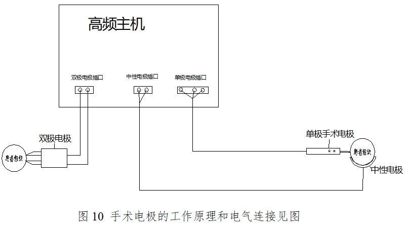 手術電極注冊技術審查指導原則(2017年修訂版)(2017年第41號)(圖7) 手術電極注冊技術審查指導原則(2017年修訂版)(2017年第41號)(圖7)