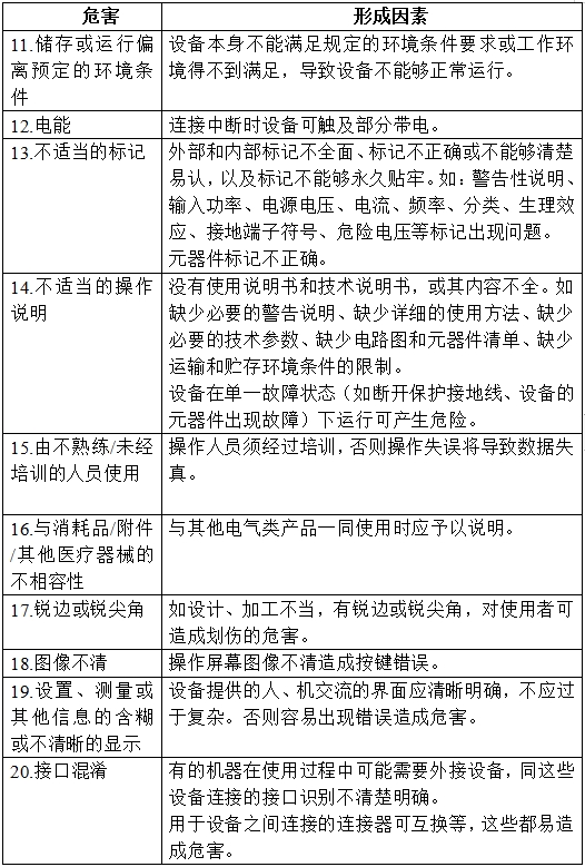 半導(dǎo)體激光治療機(jī)(第二類)注冊技術(shù)審查指導(dǎo)原則(2017年修訂版)(2017年第41號)(圖3) 半導(dǎo)體激光治療機(jī)(第二類)注冊技術(shù)審查指導(dǎo)原則(2017年修訂版)(2017年第41號)(圖3)