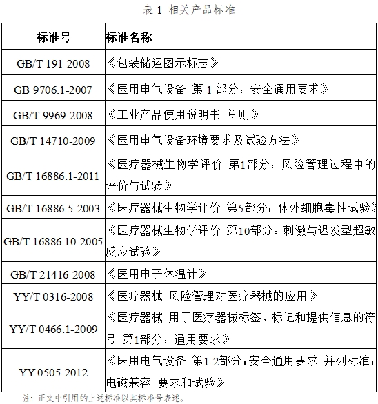 醫(yī)用電子體溫計注冊技術審查指導原則（2017年修訂版）（2017年第41號）(圖4)